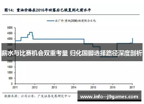 薪水与比赛机会双重考量 归化国脚选择路径深度剖析 薪水与比赛机会双重考量 归化国脚选择路径深度剖析