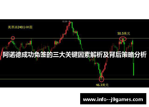 阿诺德成功免签的三大关键因素解析及背后策略分析 阿诺德成功免签的三大关键因素解析及背后策略分析