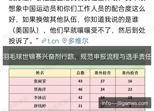 羽毛球世锦赛兴奋剂行踪,规范申报流程与选手责任 羽毛球世锦赛兴奋剂行踪,规范申报流程与选手责任