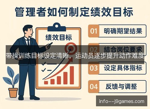 带操训练目标设定清晰，运动员逐步提升动作难度