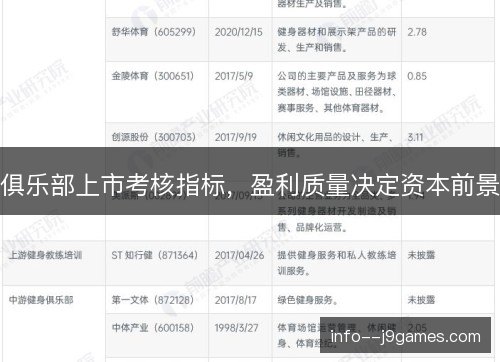 俱乐部上市考核指标,盈利质量决定资本前景 俱乐部上市考核指标,盈利质量决定资本前景